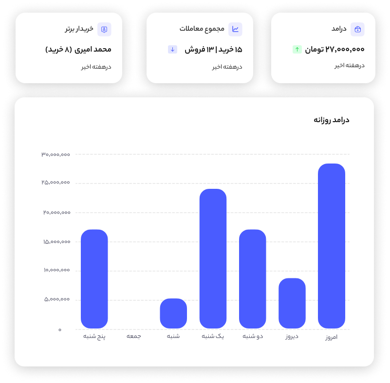 گزارش مالی نمایشگاه ماشین